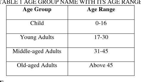 8 - 6. . Young woman age range